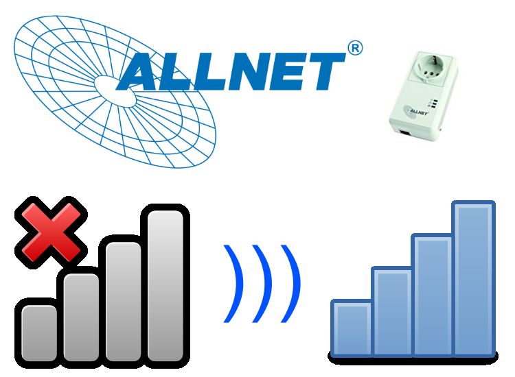 ALLNET Logo