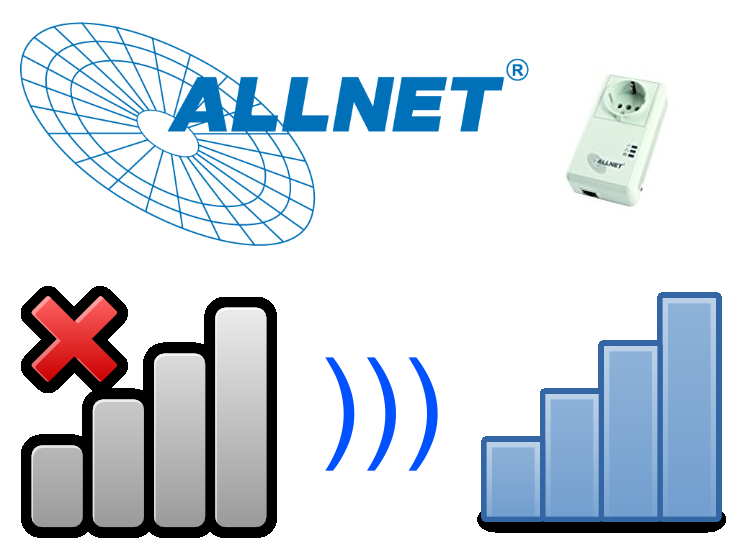 Allnet ALL3073 mit einem WLAN mit Leerzeichen verbinden | Michael Kirgus