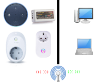 IoT Router