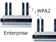 LCOS WLAN MSCHAPv2